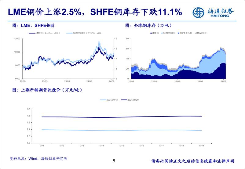 《有色金属行业：美联储降息周期开启，看好有色金属行业机会-240923-海通证券-25页》 - 第7页预览图