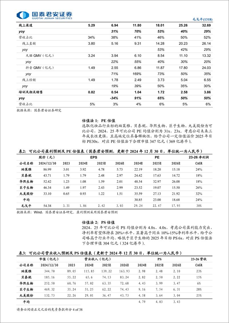 《毛戈平(1318.HK)首次覆盖报告：气韵东方，国妆闪耀-250107-国泰君安-38页》 - 第4页预览图