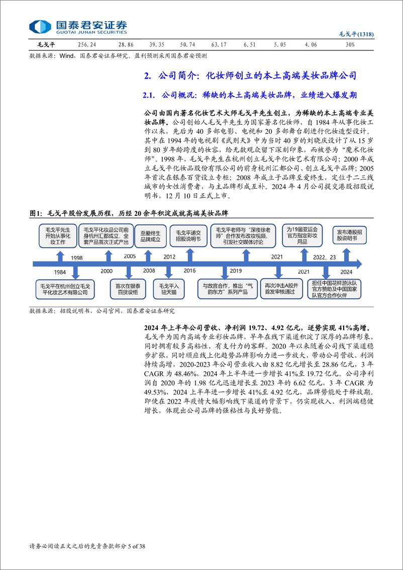 《毛戈平(1318.HK)首次覆盖报告：气韵东方，国妆闪耀-250107-国泰君安-38页》 - 第5页预览图