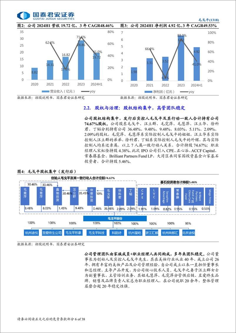 《毛戈平(1318.HK)首次覆盖报告：气韵东方，国妆闪耀-250107-国泰君安-38页》 - 第6页预览图