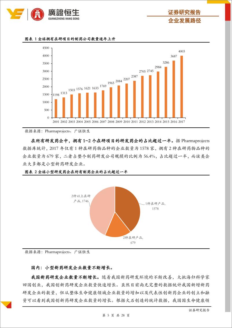 《医药行业企业发展路径：全球视野下，探寻我国小型新药研发企业的发展路径-20190130-广证恒生-28页》 - 第6页预览图