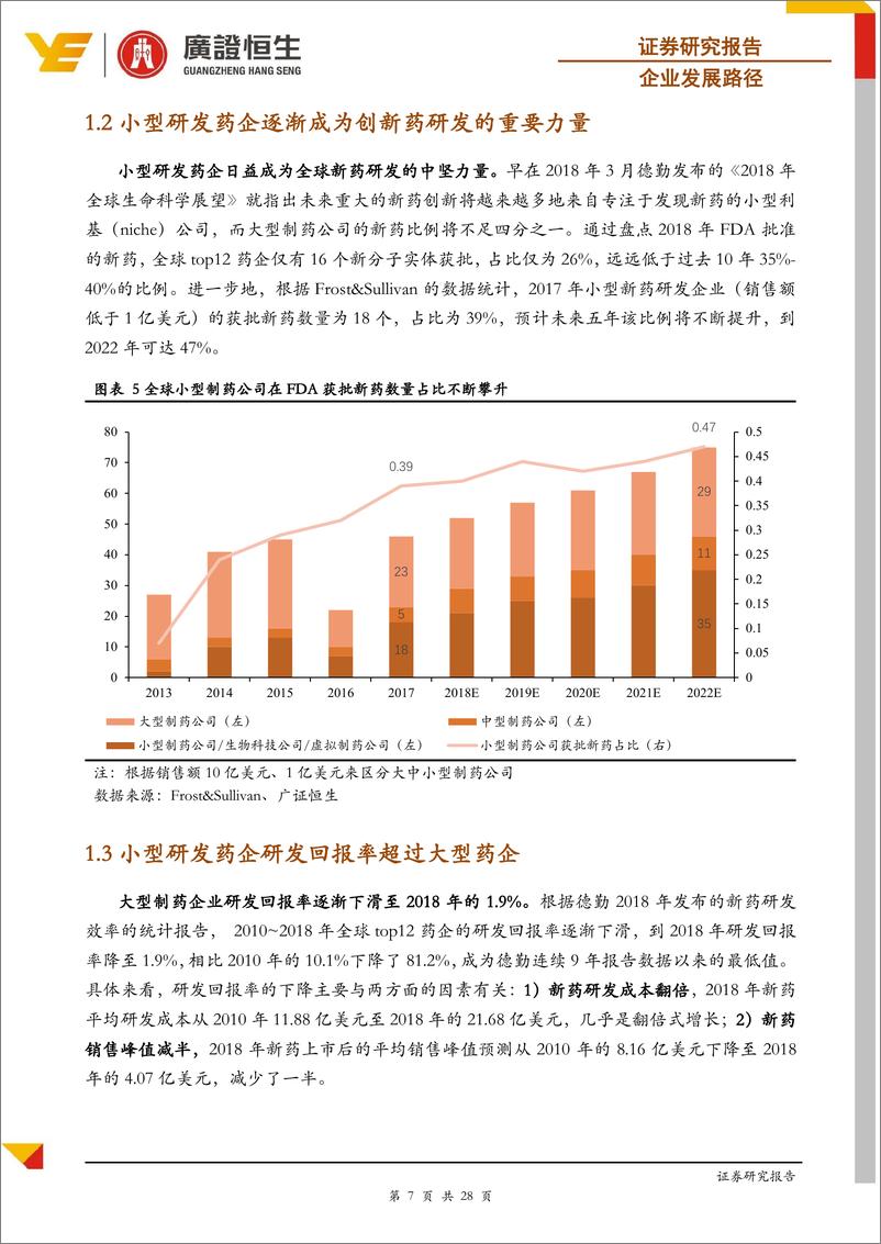 《医药行业企业发展路径：全球视野下，探寻我国小型新药研发企业的发展路径-20190130-广证恒生-28页》 - 第8页预览图