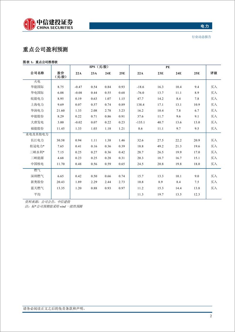 《电力行业：来水改善水电维持高增，原煤生产由降转增-240722-中信建投-21页》 - 第4页预览图