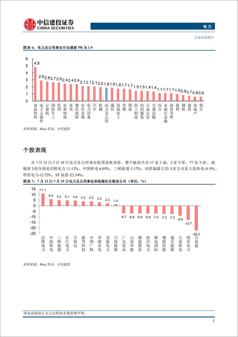 《电力行业：来水改善水电维持高增，原煤生产由降转增-240722-中信建投-21页》 - 第7页预览图