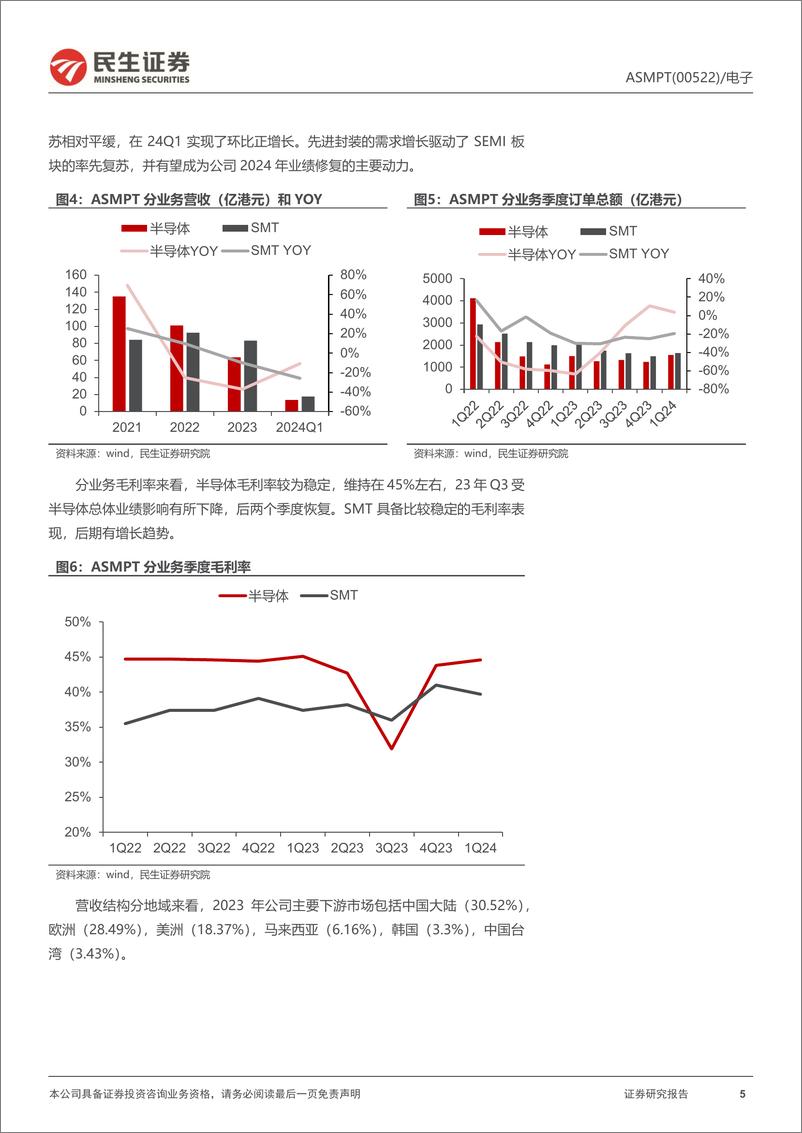 《ASMPT(0522.HK)深度报告：全球封装设备龙头，受益算力芯片先进封装增量-240617-民生证券-22页》 - 第5页预览图