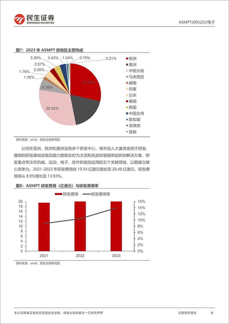 《ASMPT(0522.HK)深度报告：全球封装设备龙头，受益算力芯片先进封装增量-240617-民生证券-22页》 - 第6页预览图