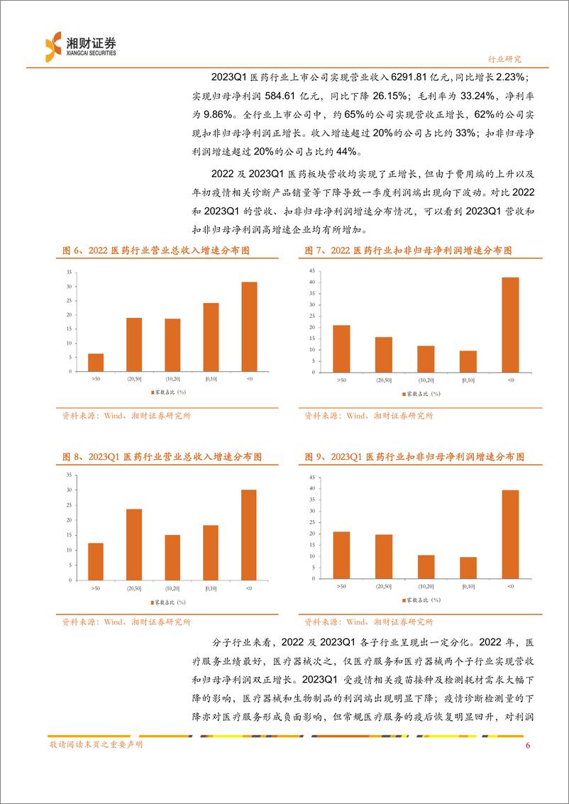 《中药行业2023年中期策略：“老”中药，“新”看点-20230626-湘财证券-30页》 - 第8页预览图