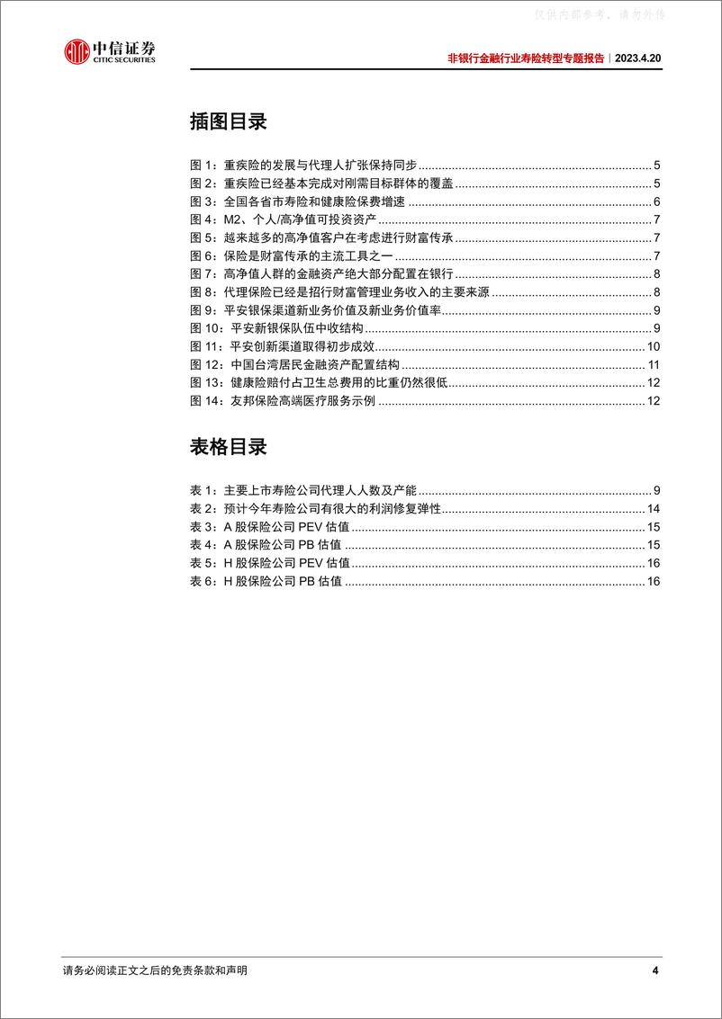 《中信证券-非银行金融行业寿险转型专题报告：优秀企业的最好机遇-230420》 - 第4页预览图