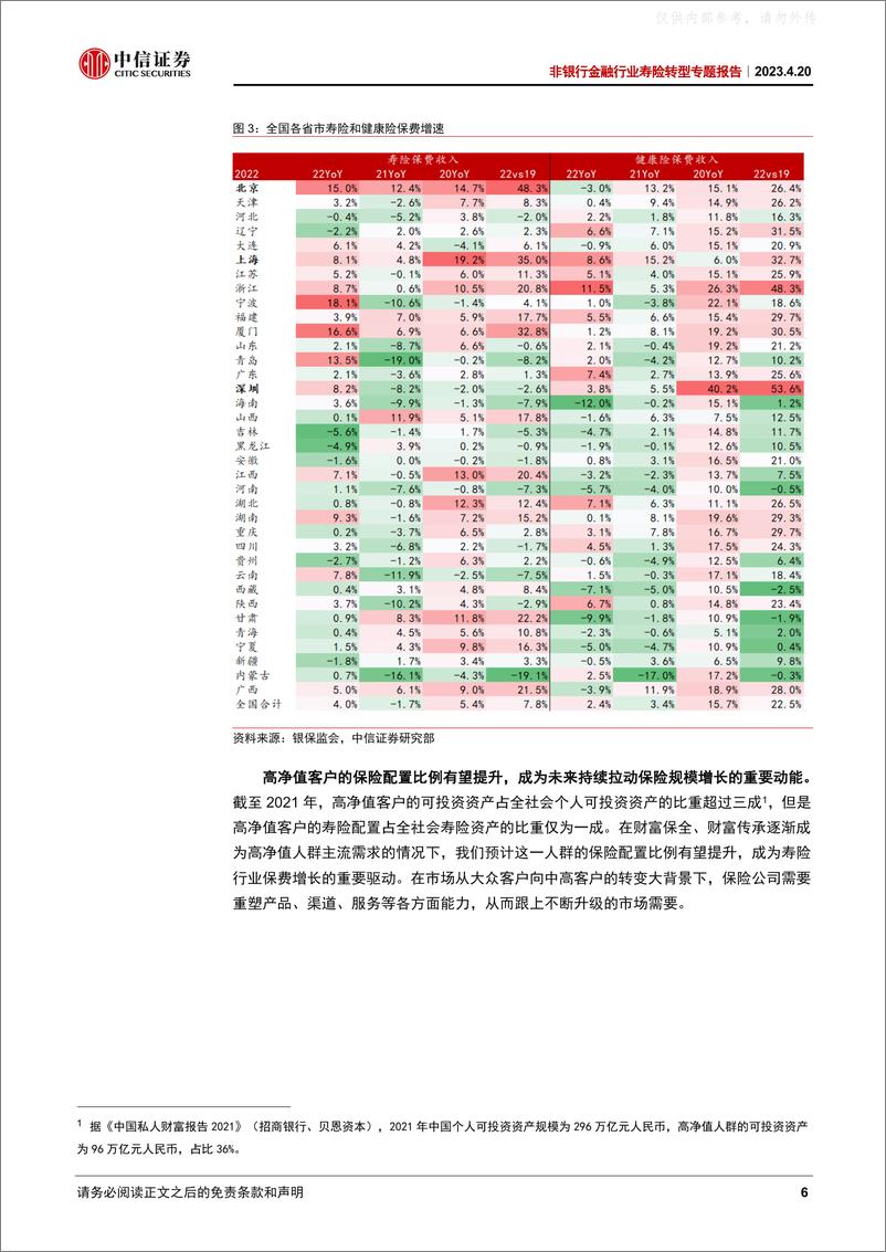 《中信证券-非银行金融行业寿险转型专题报告：优秀企业的最好机遇-230420》 - 第6页预览图