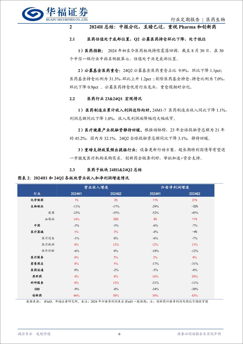 《医药生物行业定期报告：中报分化，至暗已过，看多Pharma和创新药-240901-华福证券-13页》 - 第6页预览图