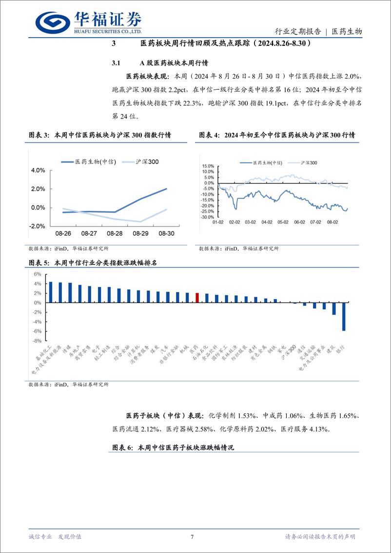 《医药生物行业定期报告：中报分化，至暗已过，看多Pharma和创新药-240901-华福证券-13页》 - 第7页预览图