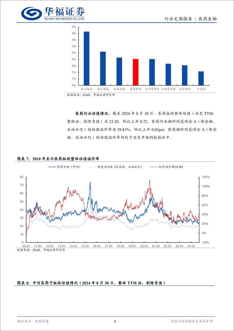 《医药生物行业定期报告：中报分化，至暗已过，看多Pharma和创新药-240901-华福证券-13页》 - 第8页预览图