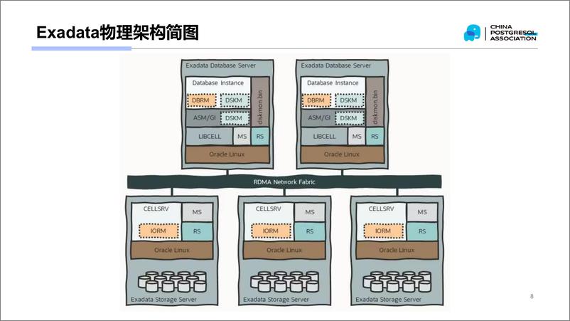 《尹海文_RDMA在数据库上的应用》 - 第8页预览图