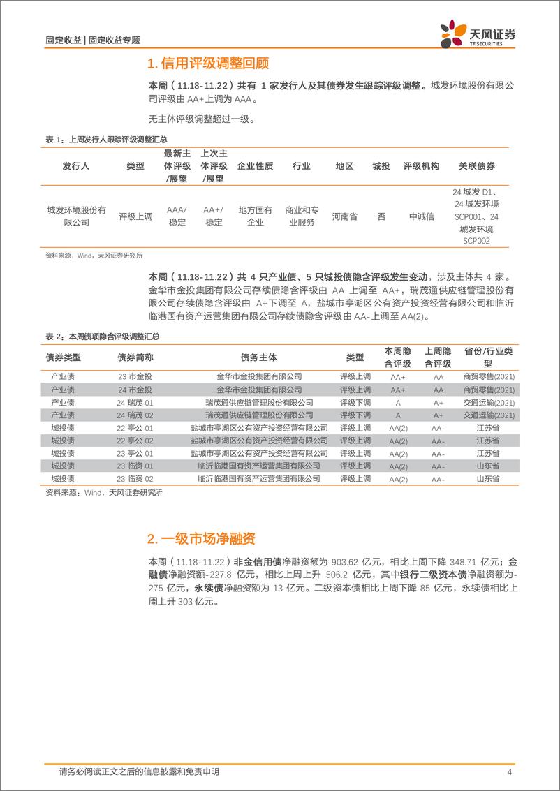 《信用债市场回顾：一级情绪处于较高水平-241124-天风证券-18页》 - 第4页预览图