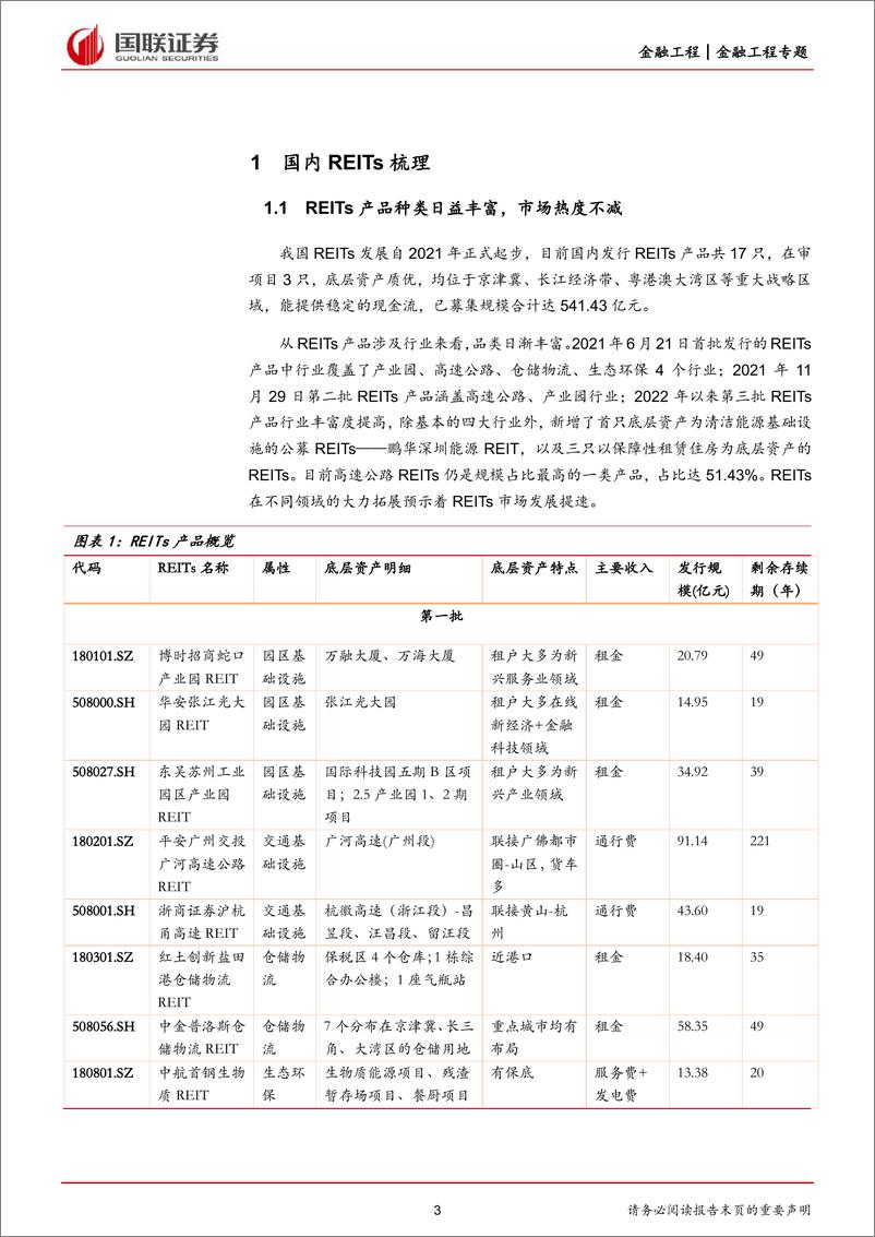 《REITs产品全解析与配置价值-20220902-国联证券-21页》 - 第4页预览图