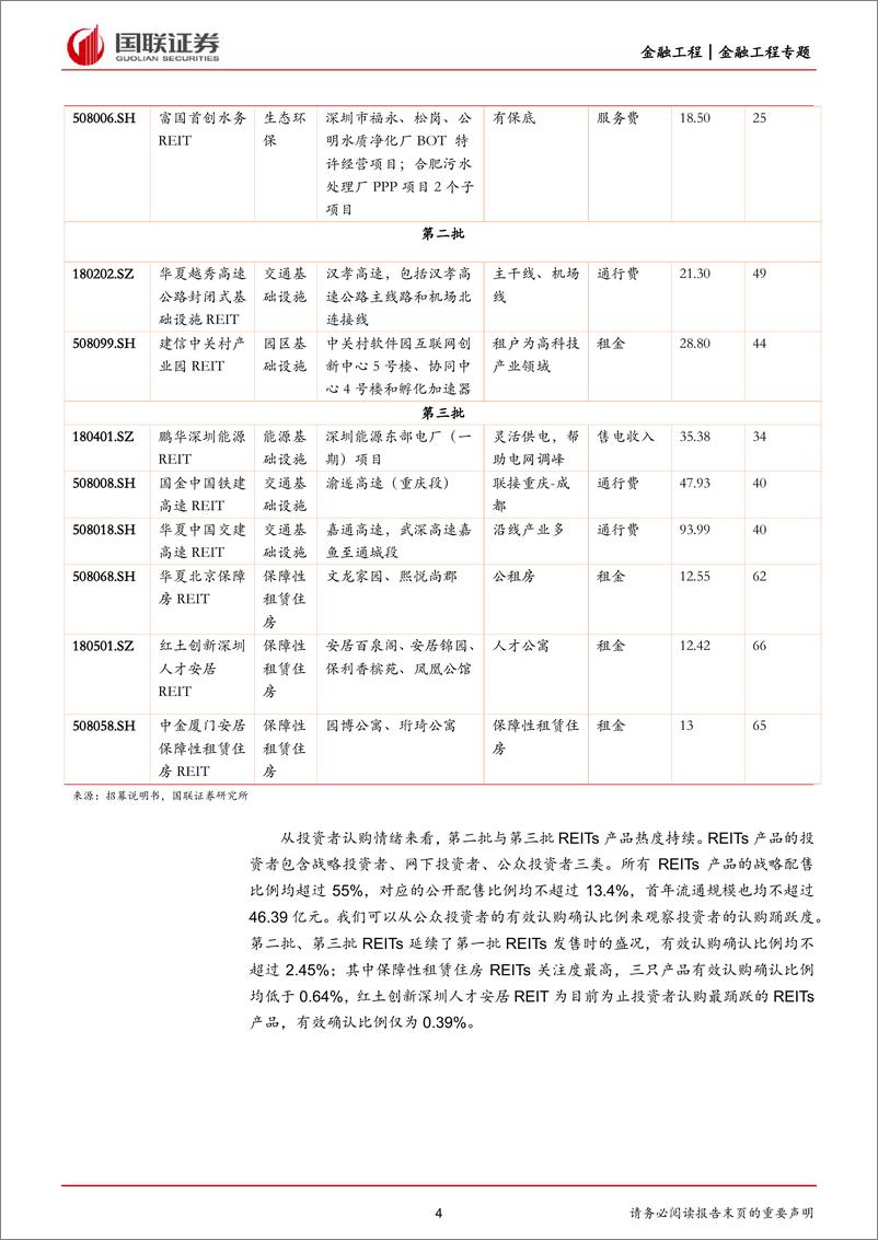 《REITs产品全解析与配置价值-20220902-国联证券-21页》 - 第5页预览图