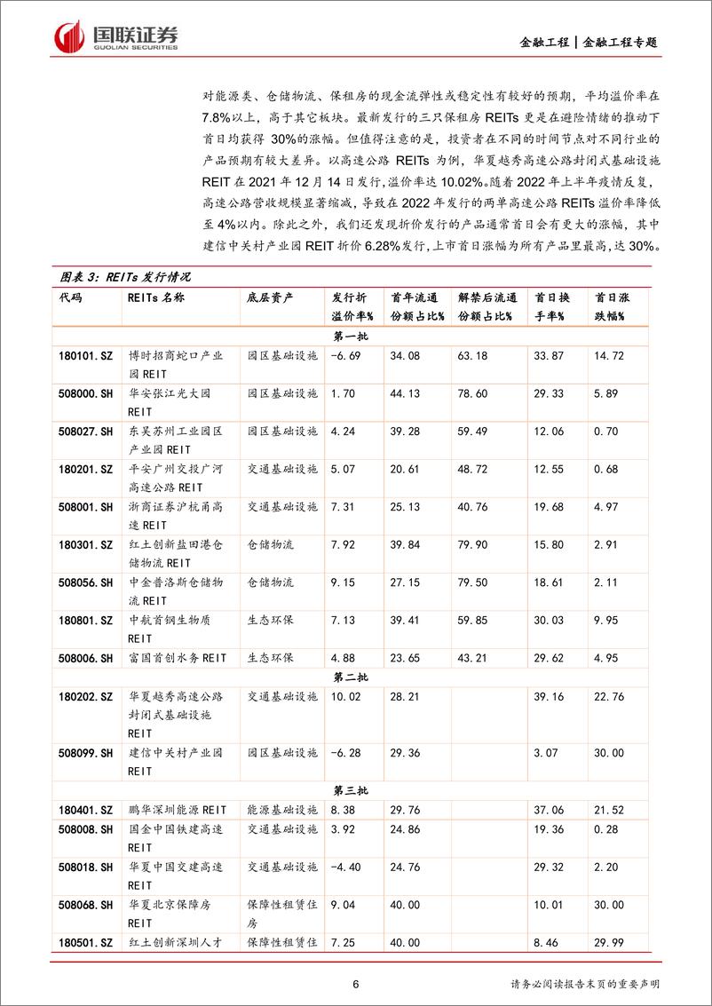 《REITs产品全解析与配置价值-20220902-国联证券-21页》 - 第7页预览图