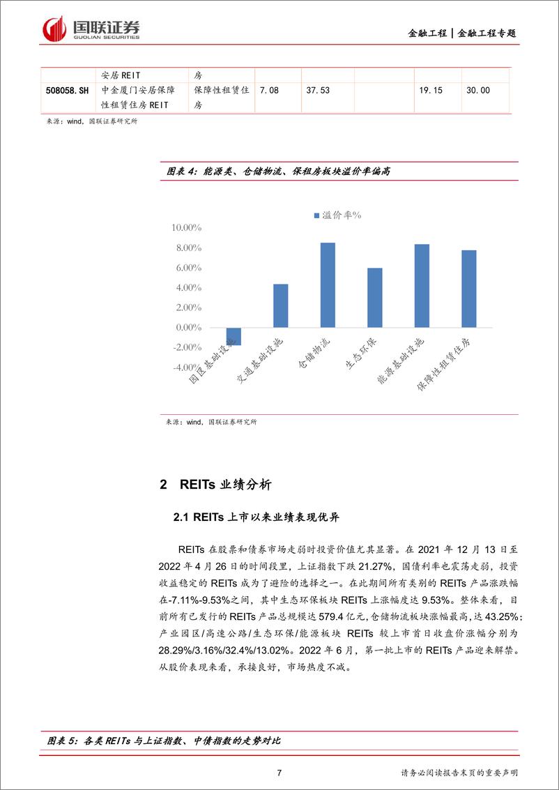 《REITs产品全解析与配置价值-20220902-国联证券-21页》 - 第8页预览图