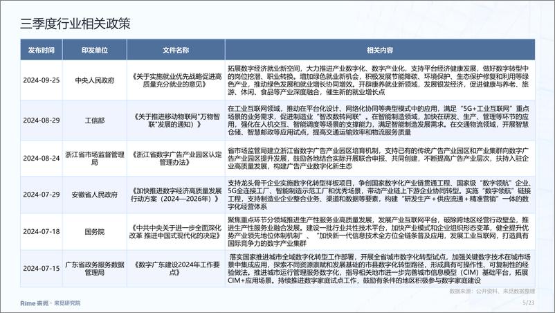 《产业互联网_2024年三季度投融市场报告》 - 第5页预览图