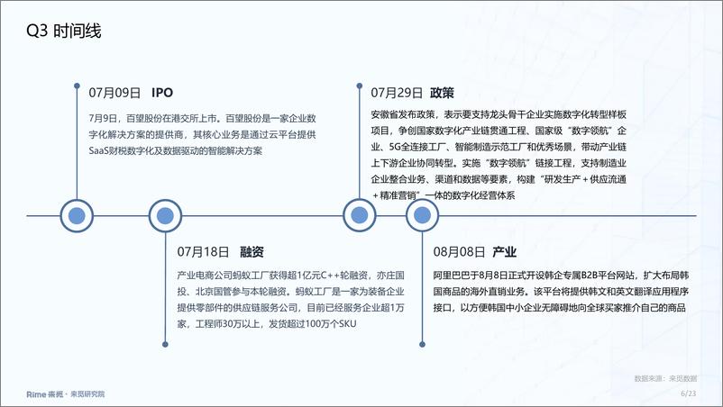 《产业互联网_2024年三季度投融市场报告》 - 第6页预览图