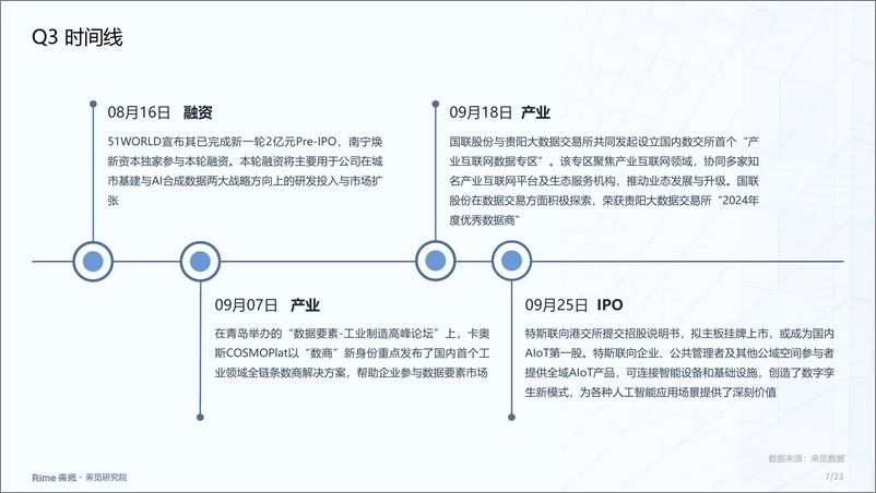 《产业互联网_2024年三季度投融市场报告》 - 第7页预览图