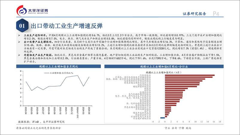 《4月经济数据点评：供给强于需求的特征持续凸显-240517-太平洋证券-14页》 - 第4页预览图