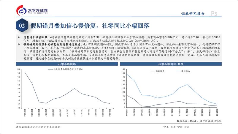 《4月经济数据点评：供给强于需求的特征持续凸显-240517-太平洋证券-14页》 - 第5页预览图