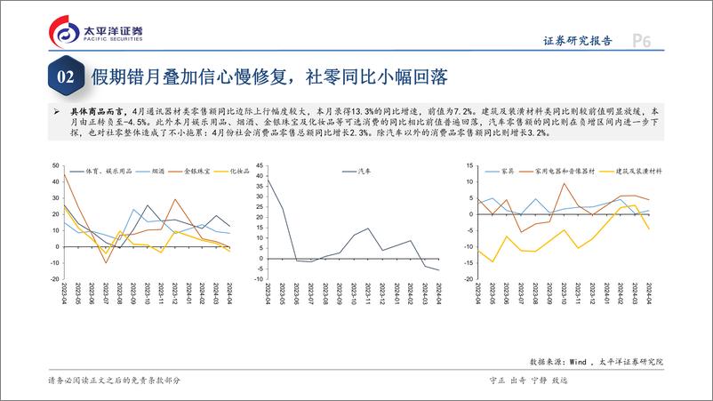 《4月经济数据点评：供给强于需求的特征持续凸显-240517-太平洋证券-14页》 - 第6页预览图