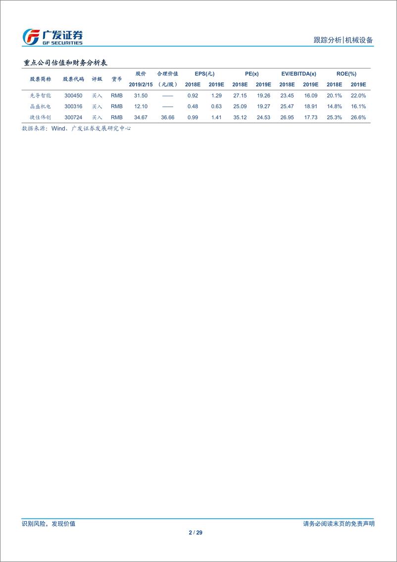 《机械设备行业跟踪分析：从工艺角度看PERC电池设备的投资机会-20190217-广发证券-29页》 - 第3页预览图