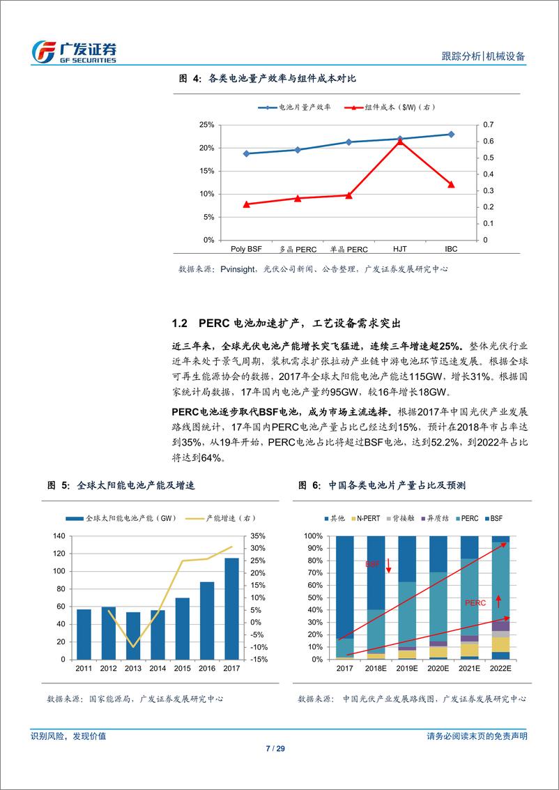 《机械设备行业跟踪分析：从工艺角度看PERC电池设备的投资机会-20190217-广发证券-29页》 - 第8页预览图