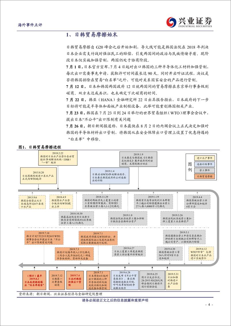 《TMT行业日韩贸易摩擦深度点评：产业链格局或将面临重构机遇-20190731-兴业证券-17页》 - 第5页预览图