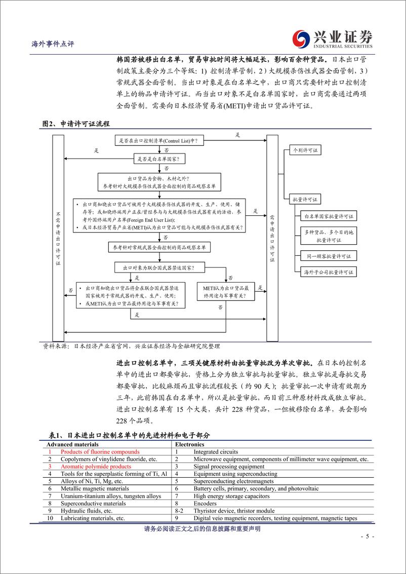 《TMT行业日韩贸易摩擦深度点评：产业链格局或将面临重构机遇-20190731-兴业证券-17页》 - 第6页预览图