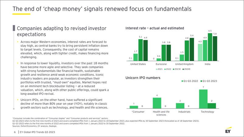 《2023第三季安永全球IPO趋势（英）-17页》 - 第7页预览图