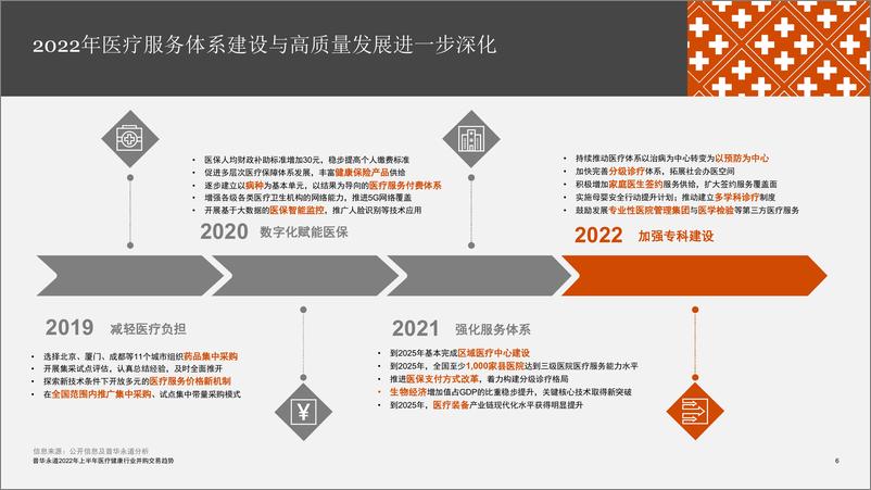 《普华永道：2022年上半年中国消费品行业并购趋势》 - 第6页预览图