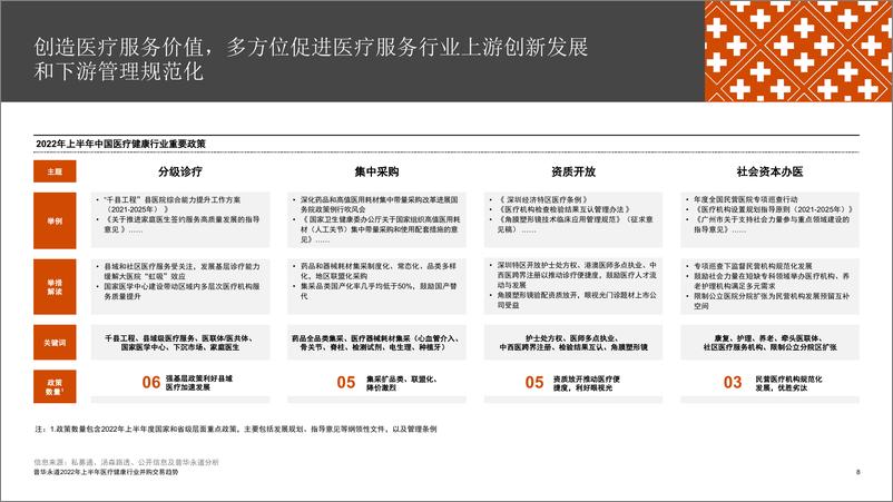 《普华永道：2022年上半年中国消费品行业并购趋势》 - 第8页预览图