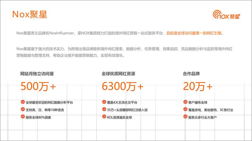 《2022-2023全球假发行业营销趋势洞察基准报告-Nox聚星&万邑通&Instocks-53页》 - 第4页预览图