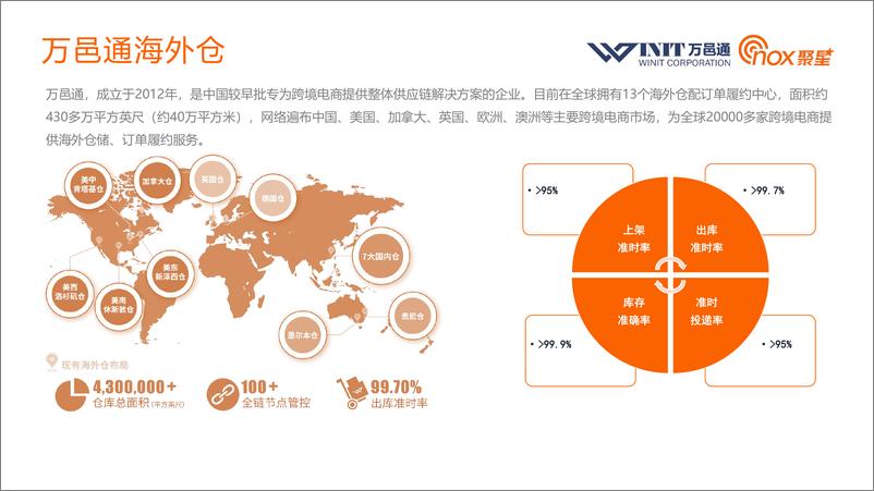 《2022-2023全球假发行业营销趋势洞察基准报告-Nox聚星&万邑通&Instocks-53页》 - 第5页预览图