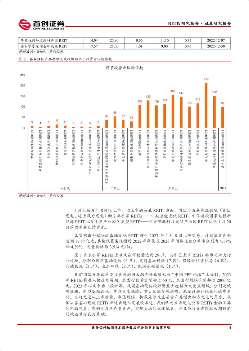 《公募REITs（1月）月报：多省市推动REITs试点，春节后板块行情复苏-20230210-首创证券-15页》 - 第7页预览图