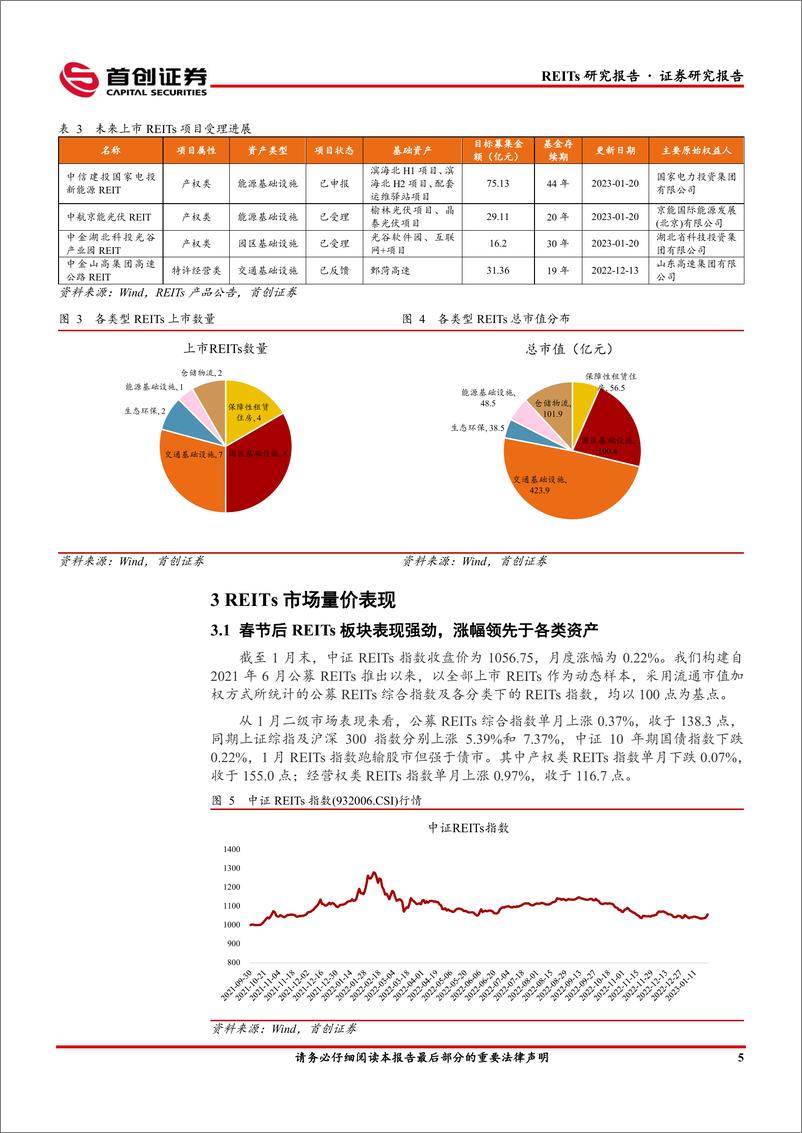 《公募REITs（1月）月报：多省市推动REITs试点，春节后板块行情复苏-20230210-首创证券-15页》 - 第8页预览图