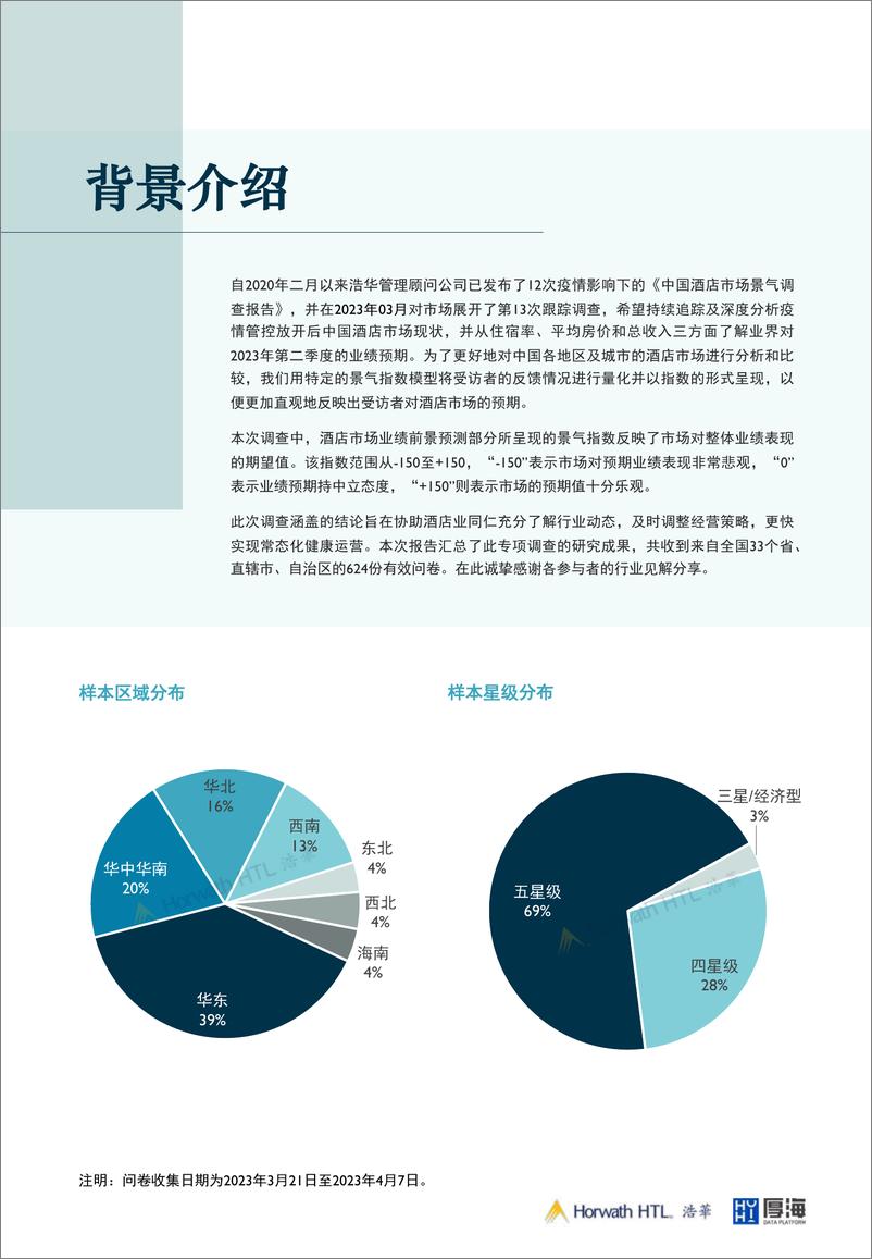 《浩华-2023年第二季度中国酒店市场景气调查报告-2023.05-13页》 - 第3页预览图