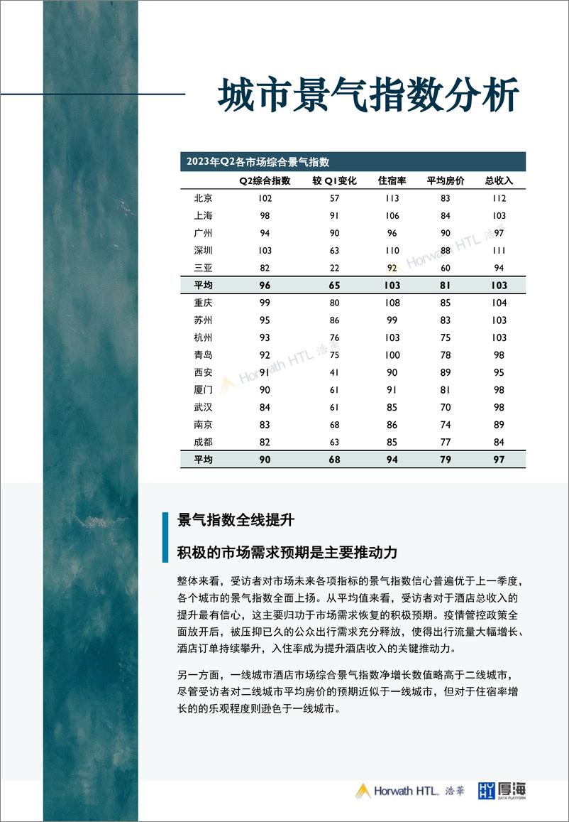 《浩华-2023年第二季度中国酒店市场景气调查报告-2023.05-13页》 - 第5页预览图