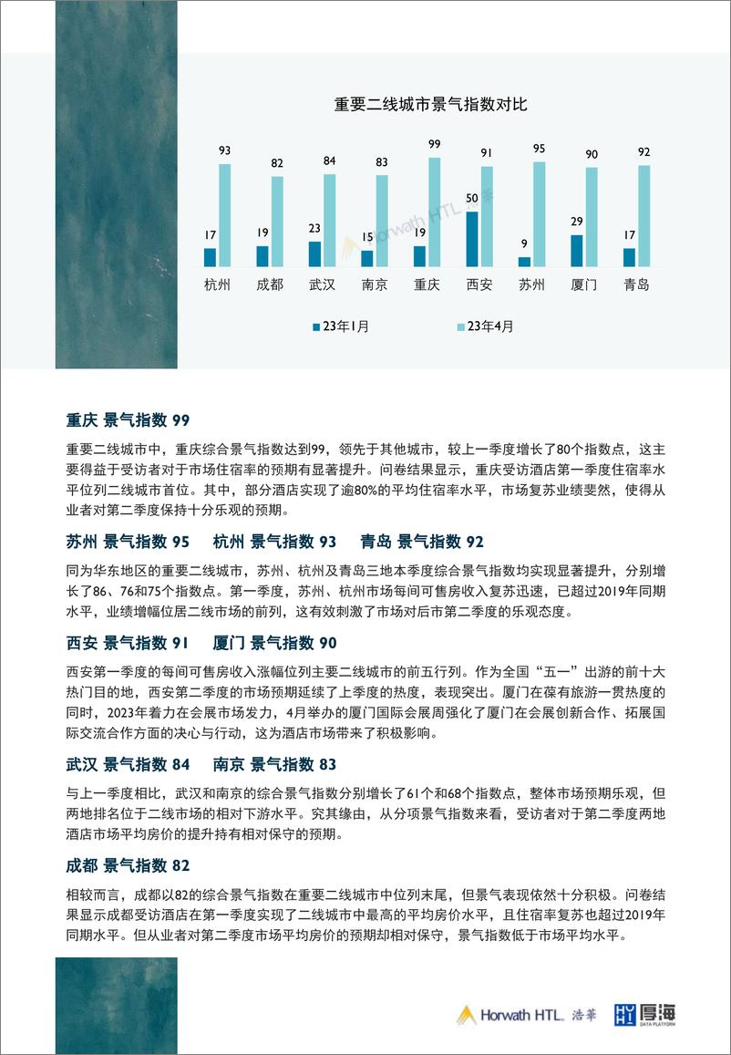 《浩华-2023年第二季度中国酒店市场景气调查报告-2023.05-13页》 - 第7页预览图