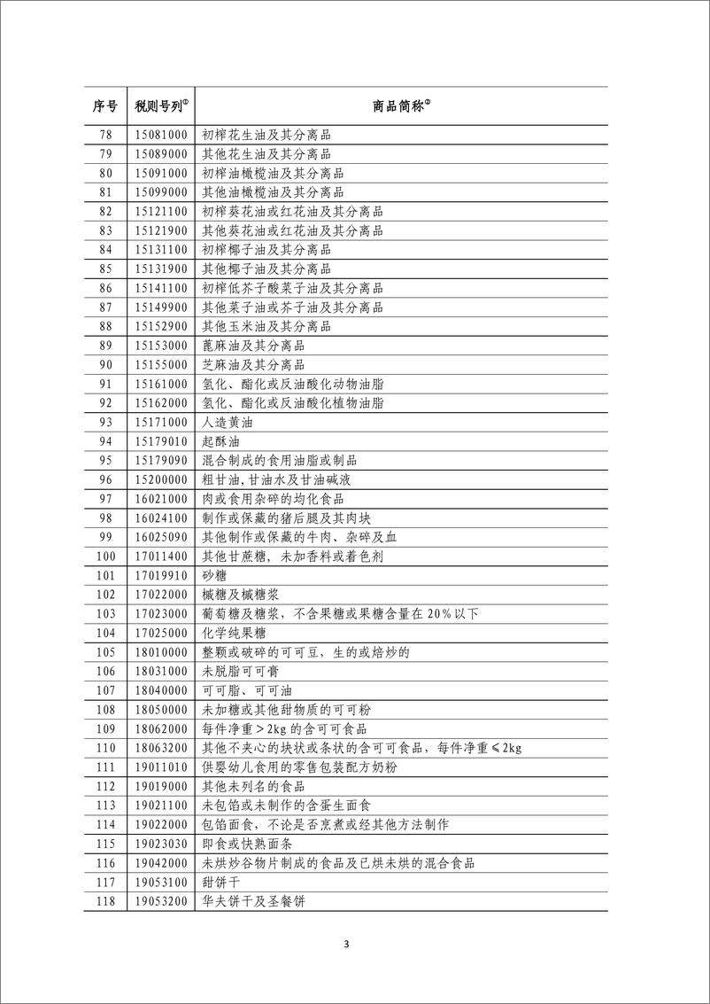 《对美实施加征25%关税商品清单-20190513-63页》 - 第4页预览图