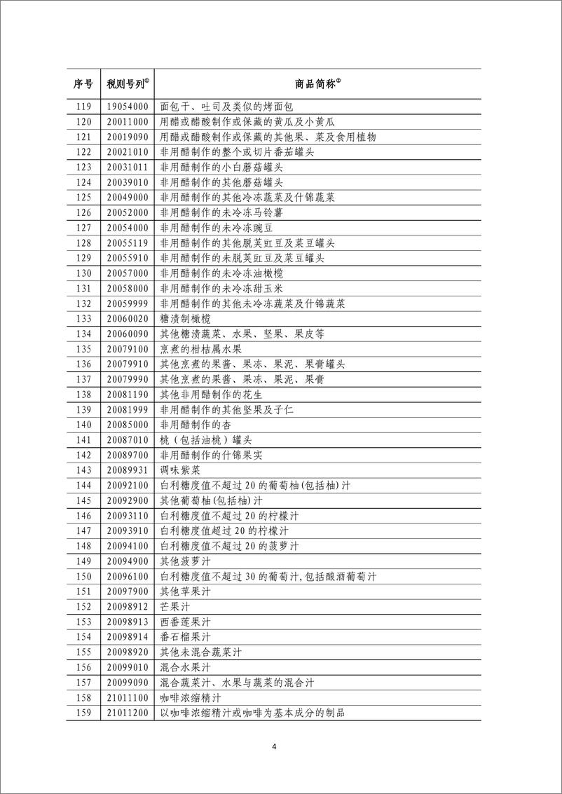 《对美实施加征25%关税商品清单-20190513-63页》 - 第5页预览图