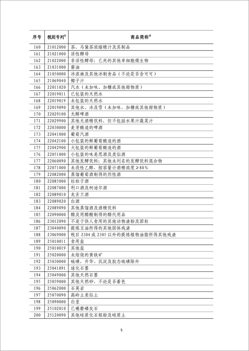 《对美实施加征25%关税商品清单-20190513-63页》 - 第6页预览图