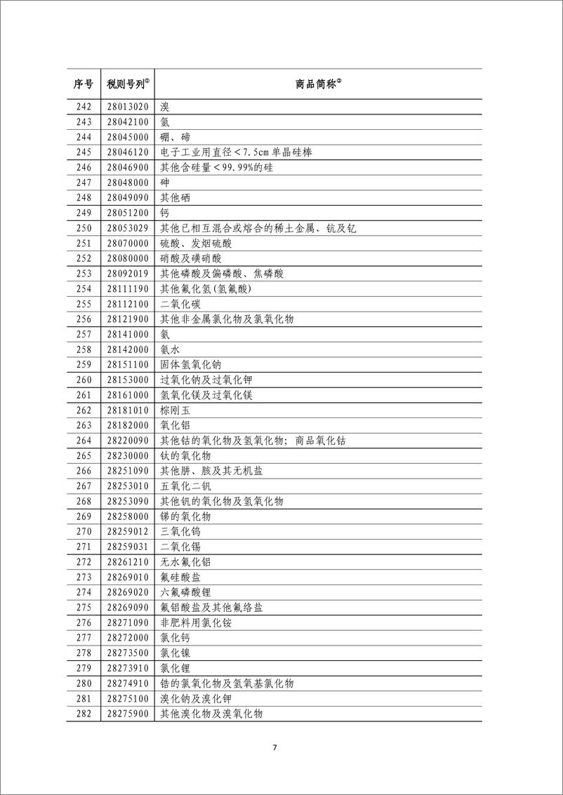 《对美实施加征25%关税商品清单-20190513-63页》 - 第8页预览图