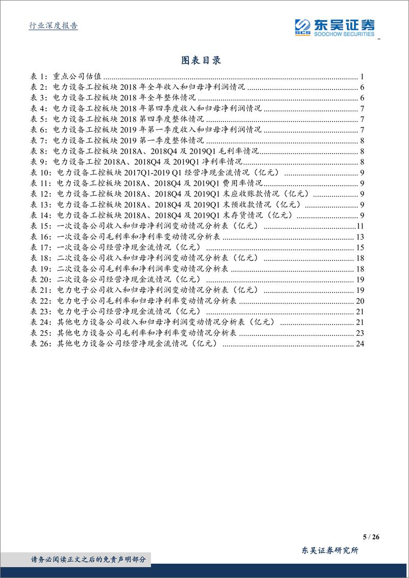 《电力设备与新能源行业年报及1季报总结：工控和低压电器前低后高后劲足，电网设备龙头有望恢复增长-20190509-东吴证券-26页》 - 第6页预览图