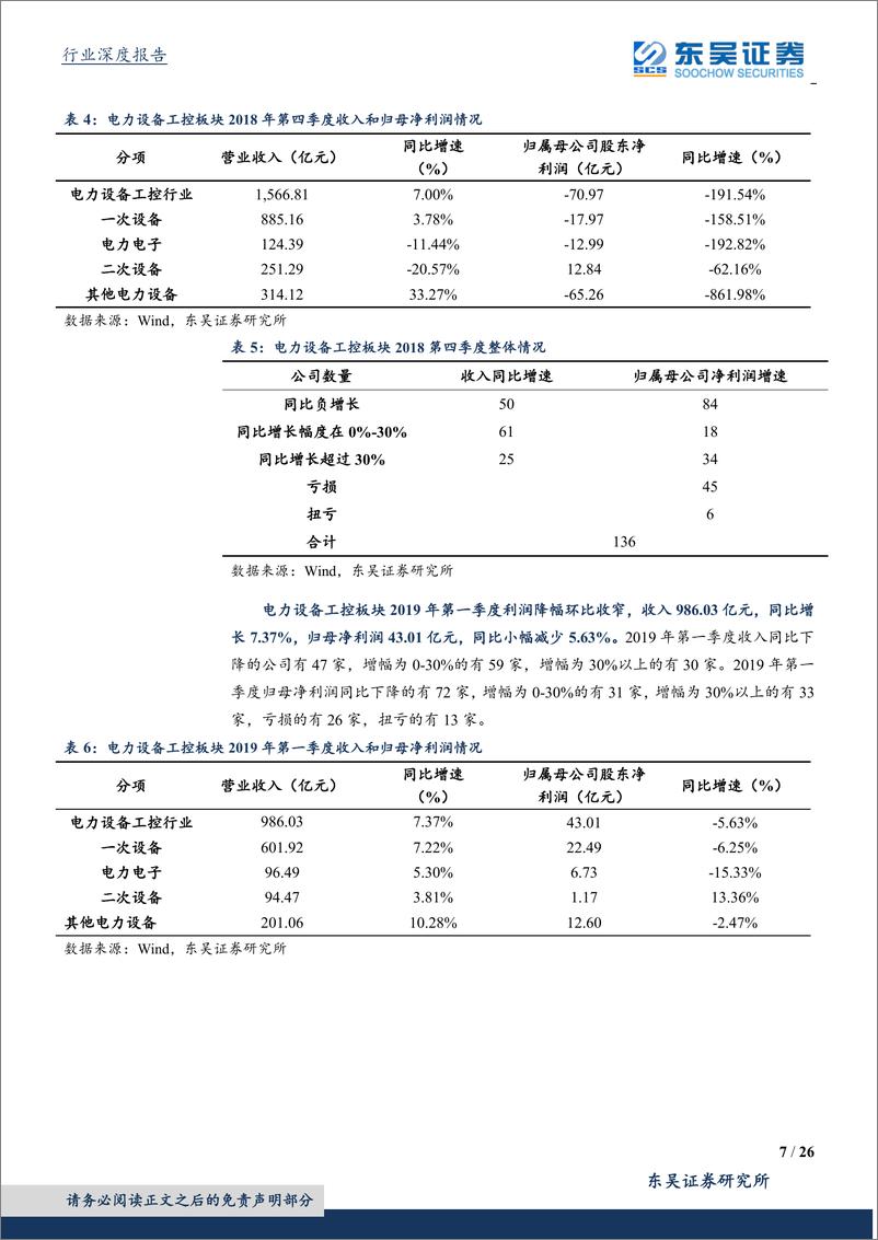 《电力设备与新能源行业年报及1季报总结：工控和低压电器前低后高后劲足，电网设备龙头有望恢复增长-20190509-东吴证券-26页》 - 第8页预览图