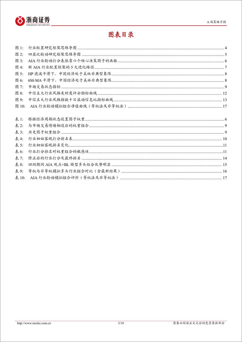 《新AIA行业配置策略月报(2024年12月)：防守与反击，地产与电新-241124-浙商证券-18页》 - 第3页预览图