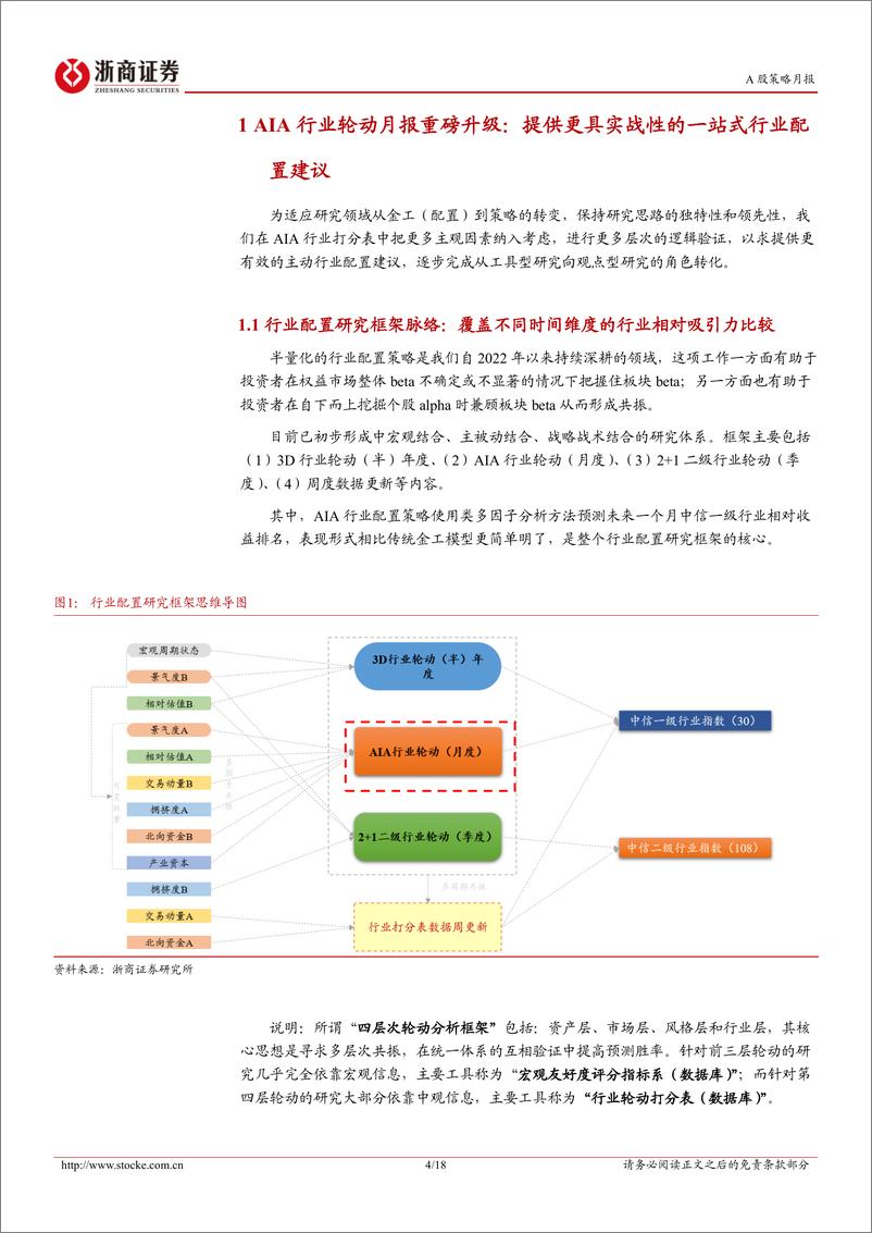 《新AIA行业配置策略月报(2024年12月)：防守与反击，地产与电新-241124-浙商证券-18页》 - 第4页预览图